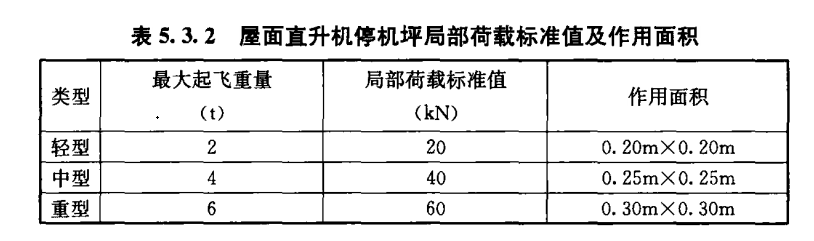 直升機(jī)停機(jī)坪荷載標(biāo)準(zhǔn)！